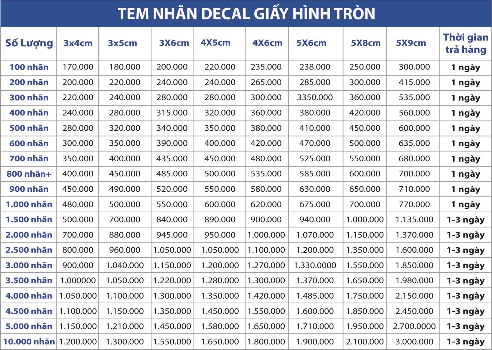 in nhanh ten nhan decal giay hinh tron